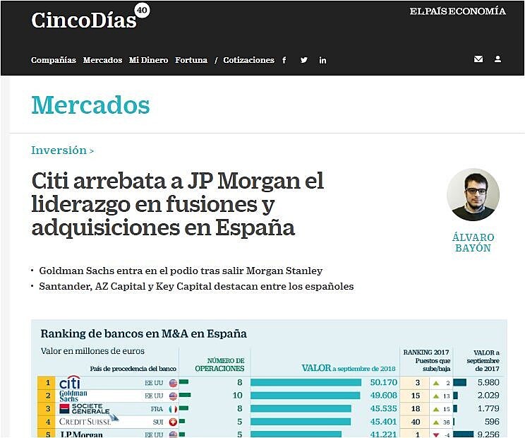 Citi arrebata a JP Morgan el liderazgo en fusiones y adquisiciones en Espaa